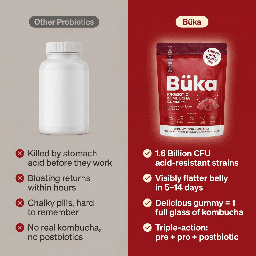 Probiotic Kombucha Gummies
